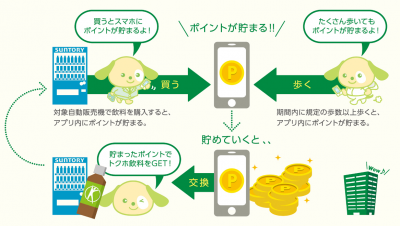 トクホ飲料