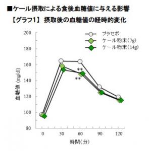 ケール