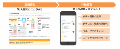 カラダ改善プログラム