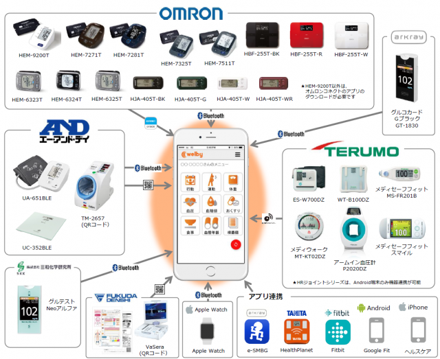 KenCoM