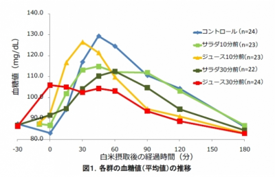 野菜ジュース