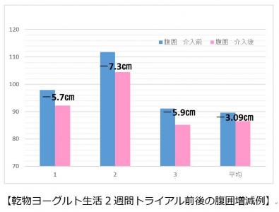 ヨーグルトに漬けた大豆