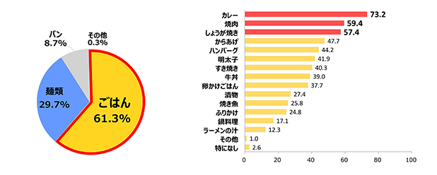 ごはん