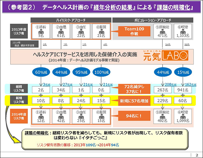 株式会社内田洋行