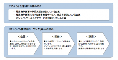 オンライン糖尿病コーチング