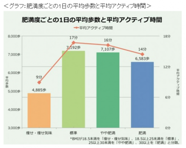 アクティブ時間
