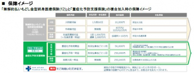 予防・早期治療サポート