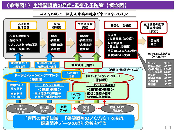 株式会社内田洋行