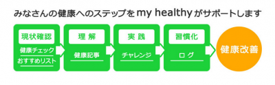 my healthy