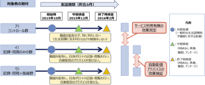 ＮＴＴデータ経営研究所