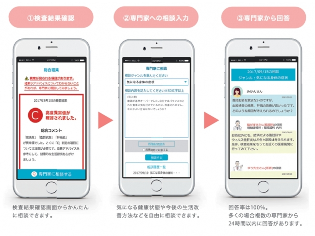 オンライン健康サービス
