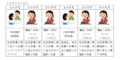 糖尿病等重症化予防保健指導