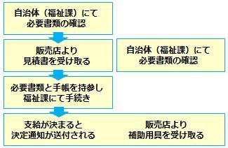 ロービジョン
