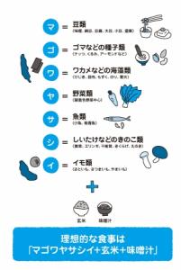 ダイエットは運動1割 食事9割